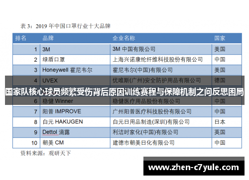 国家队核心球员频繁受伤背后原因训练赛程与保障机制之问反思困局 国家队核心球员频繁受伤背后原因训练赛程与保障机制之问反思困局