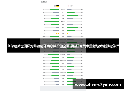 久保建英世俱杯对阵葡萄牙防守端价值全面评估研究战术贡献与关键影响分析 久保建英世俱杯对阵葡萄牙防守端价值全面评估研究战术贡献与关键影响分析