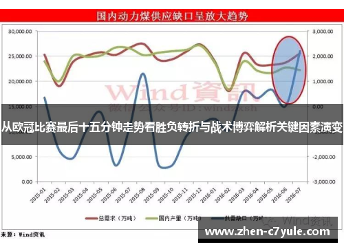 从欧冠比赛最后十五分钟走势看胜负转折与战术博弈解析关键因素演变
