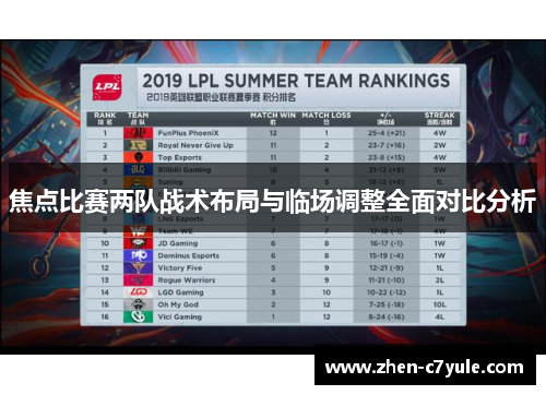 焦点比赛两队战术布局与临场调整全面对比分析 焦点比赛两队战术布局与临场调整全面对比分析