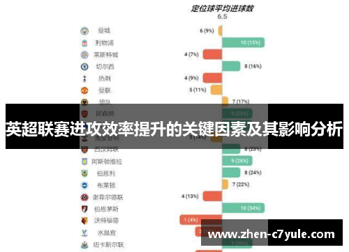 英超联赛进攻效率提升的关键因素及其影响分析 英超联赛进攻效率提升的关键因素及其影响分析